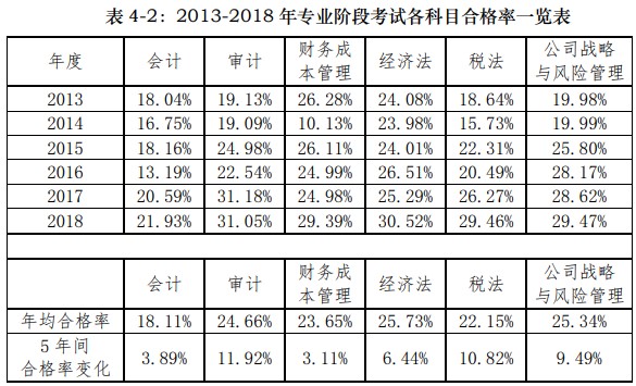 什么？2021年CPA最難考的科目可能會是TA！