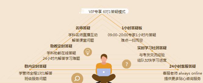 【元?dú)庥X(jué)醒學(xué)習(xí)季】購(gòu)買注會(huì)VIP簽約特訓(xùn)班的人都怎么樣了？