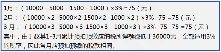 個(gè)人所得稅