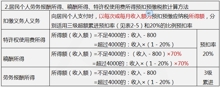 個(gè)人所得稅4