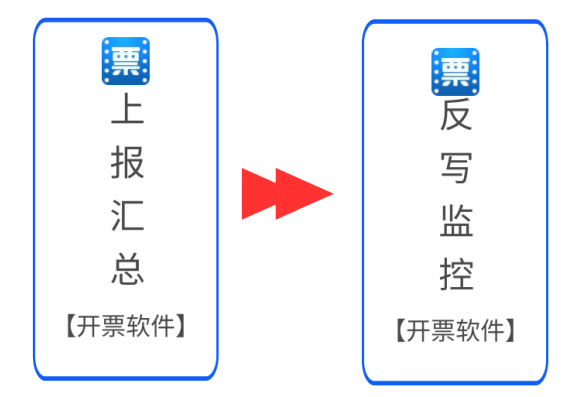 稅控盤、稅務(wù)ukey征期操作方法來啦