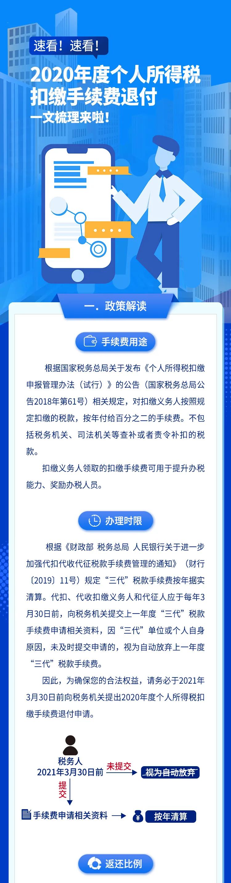 速看！2020年度個稅扣繳手續(xù)費退付全梳理 一圖看懂！