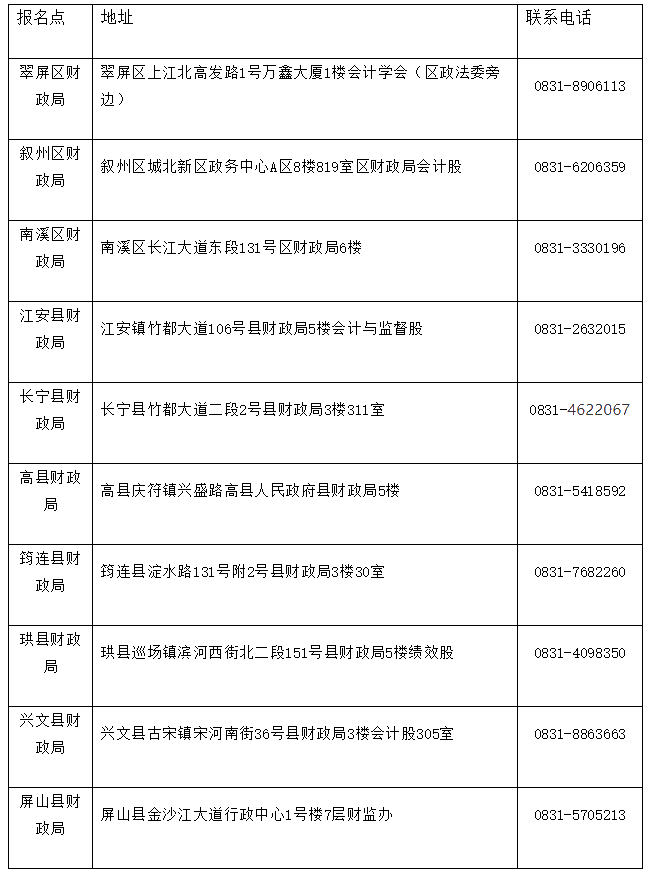 四川省宜賓市2020初級(jí)會(huì)計(jì)證書領(lǐng)取時(shí)間公布了！