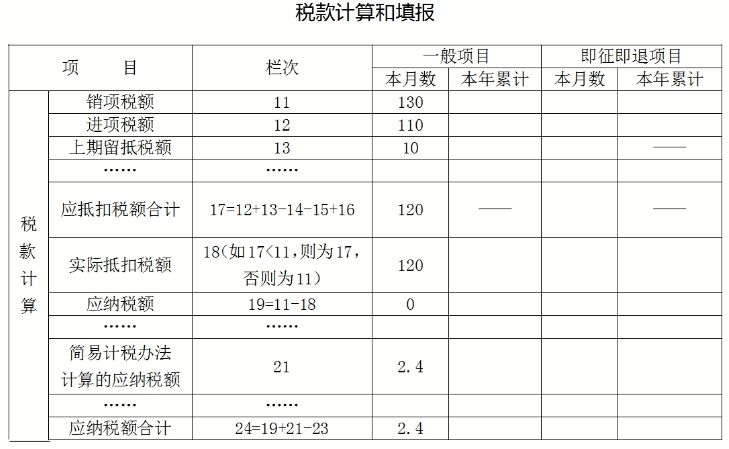 增值稅加計抵減知識點打包奉上，新年度別忘了重新確認(rèn)哦~