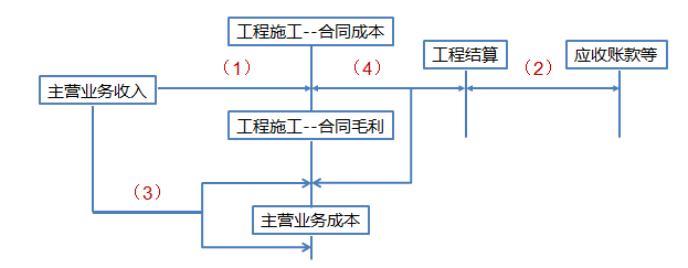 正保會計網校