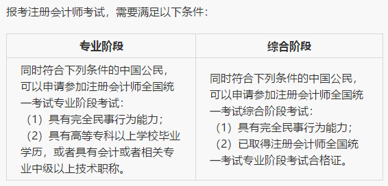 注會小白必備攻略！不知如何報考？一文解決你的煩惱！