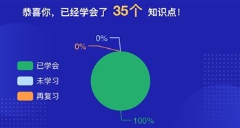 攻克2021年初級(jí)會(huì)計(jì)實(shí)務(wù) 知識(shí)點(diǎn)＋ 重點(diǎn)＋試題一個(gè)不能少！