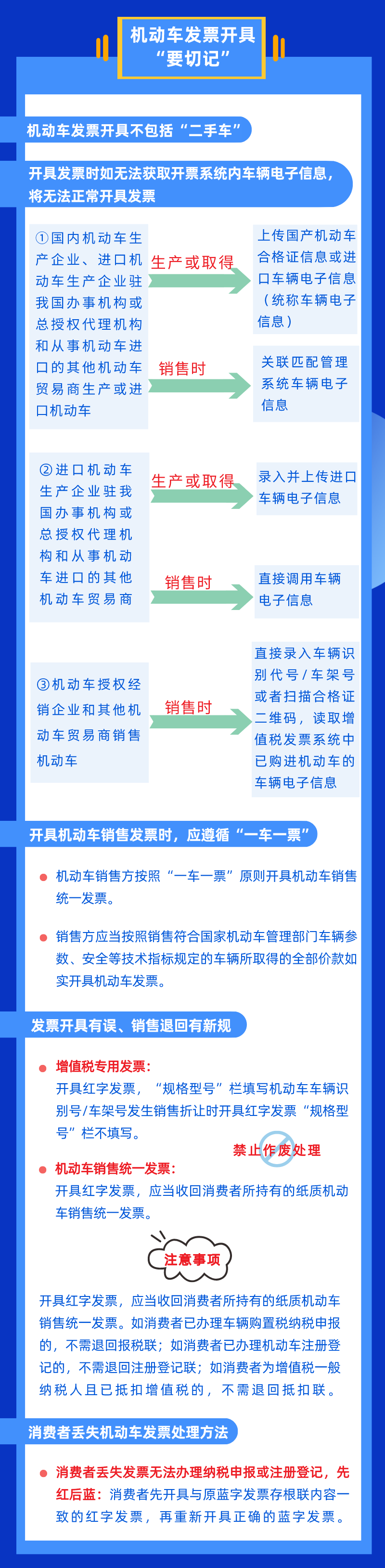 @機(jī)動(dòng)車(chē)生產(chǎn)銷(xiāo)售納稅人 機(jī)動(dòng)車(chē)發(fā)票新知識(shí) 幫您點(diǎn)一點(diǎn)！