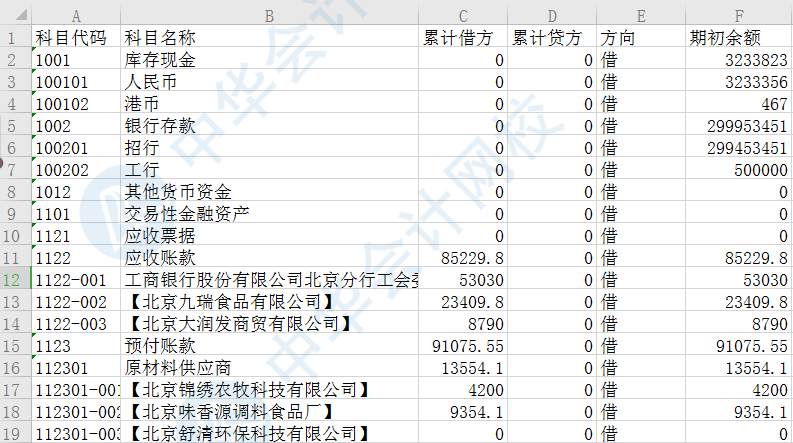 從科目余額表中提取一級會計科目名稱，Lenb函數(shù)有大用處！