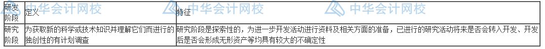 研發(fā)費(fèi)用怎么加計(jì)扣除？失敗的費(fèi)用也能扣除嗎？