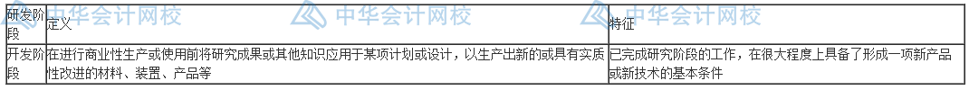 研發(fā)費(fèi)用怎么加計(jì)扣除？失敗的費(fèi)用也能扣除嗎？