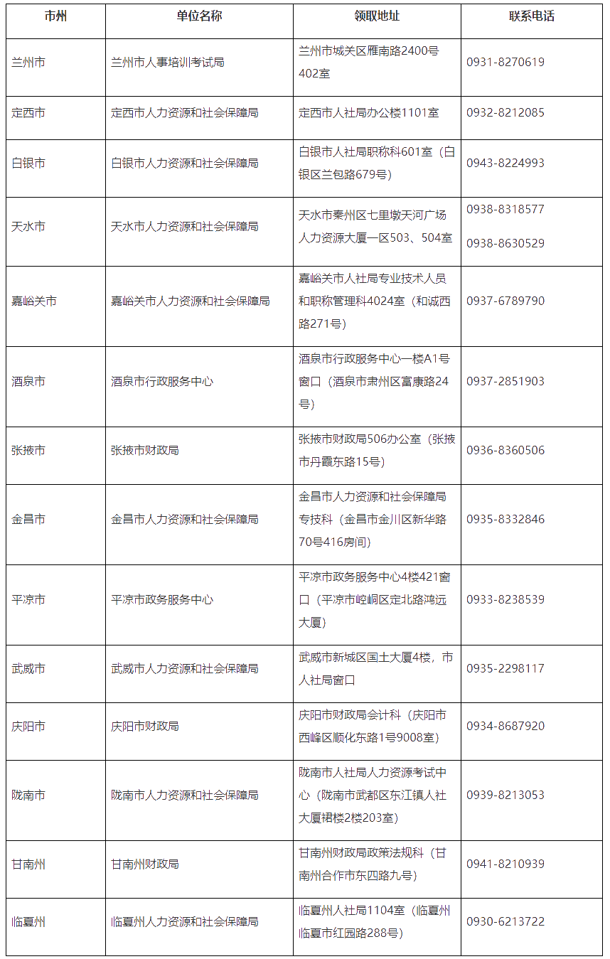 酒泉市2020初級會計證書領(lǐng)取時間公布了！