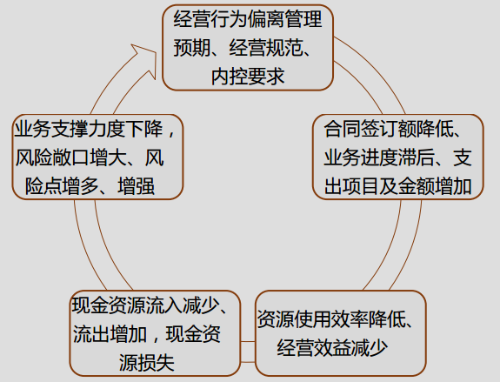 正保會(huì)計(jì)網(wǎng)校