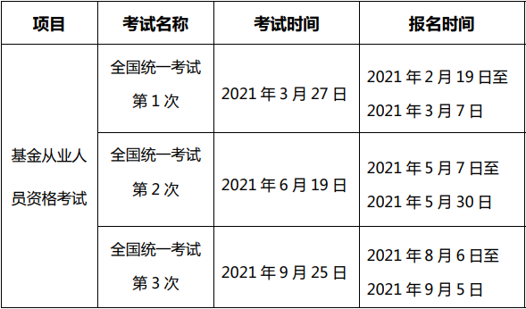 南京2021年基金考試時間安排已經(jīng)公布！