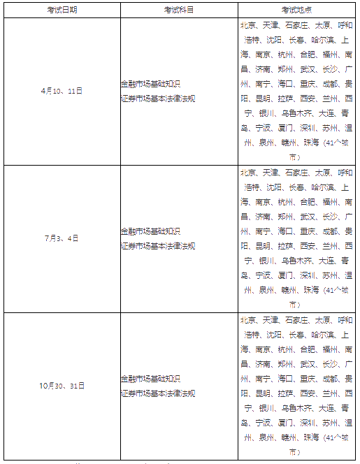 銀行、基金、證券、期貨從業(yè)的有效期！你想了解的都在這！