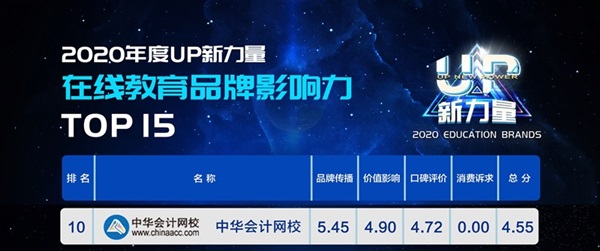 2020年度“UP新力量”：正保會計網(wǎng)校成人教育品牌影響力TOP5！