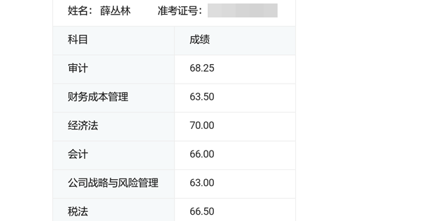 注冊會(huì)計(jì)師考試成績單