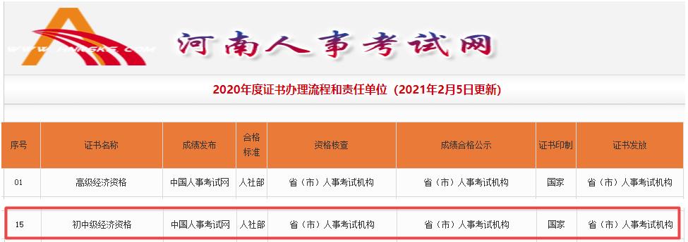 河南初中級經(jīng)濟師證書辦理負責(zé)單位