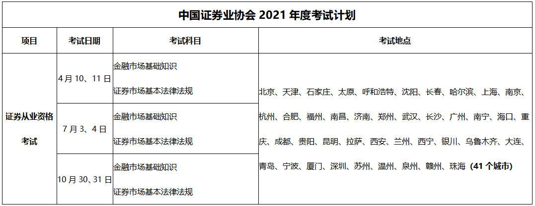 2021年天津地區(qū)證券從業(yè)資格考試考試科目及時間安排