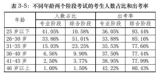 37歲開始備考2021年注冊會計師還來得及嗎？