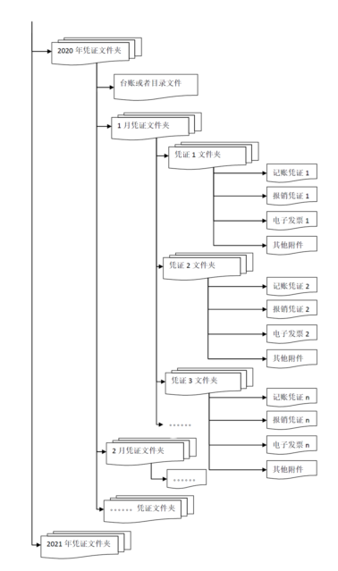 三部門權(quán)威解答：專票真?zhèn)?、入賬、重復(fù)報銷等11個會計(jì)關(guān)心的問題