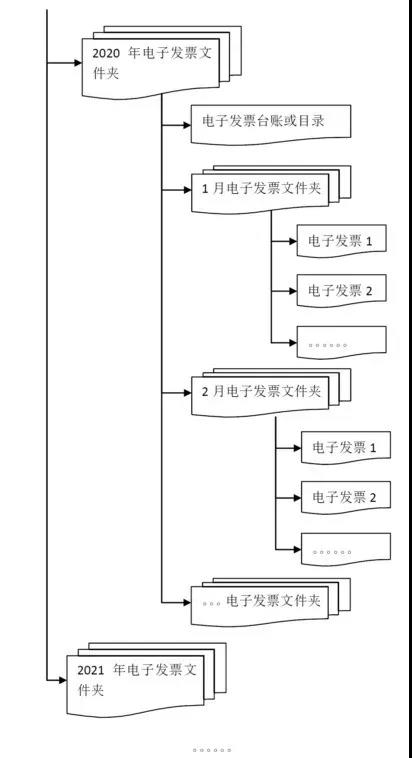 三部門權(quán)威解答：專票真?zhèn)?、入賬、重復(fù)報銷等11個會計(jì)關(guān)心的問題