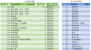 用excel如何編制日記賬？