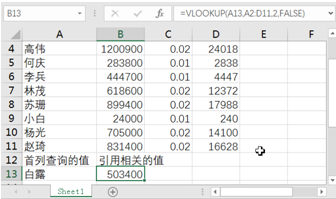 用excel如何編制日記賬？詳細(xì)操作步驟送上~