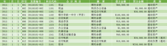 用excel如何編制日記賬？詳細(xì)操作步驟送上~