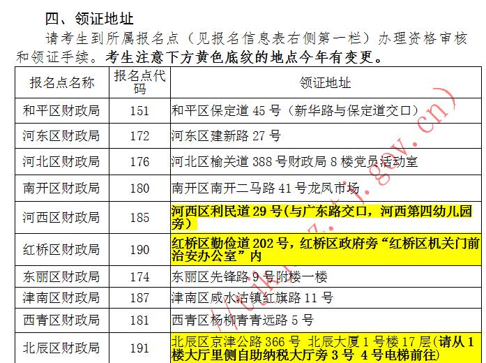 2020年度天津中級會(huì)計(jì)證書領(lǐng)取時(shí)間及地址