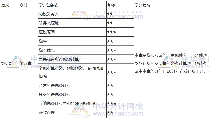 你跟上進(jìn)度了嗎？2021年注會《稅法》第8周學(xué)習(xí)計劃表