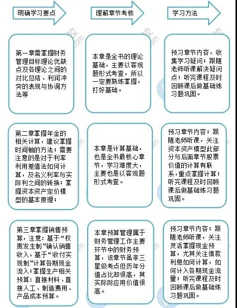 春節(jié)不打烊！中級會計職稱備考有妙招！