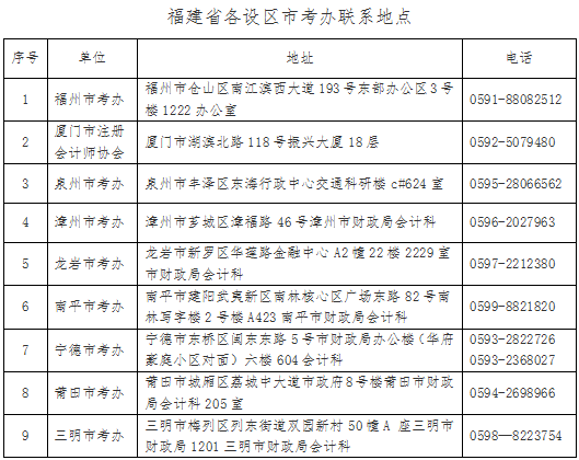 福建省各設(shè)區(qū)市考辦聯(lián)系地點(diǎn)