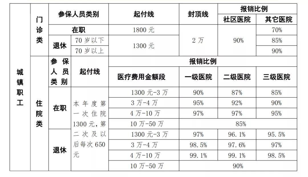 核酸檢測發(fā)票可以報銷嗎？官方回答來了！