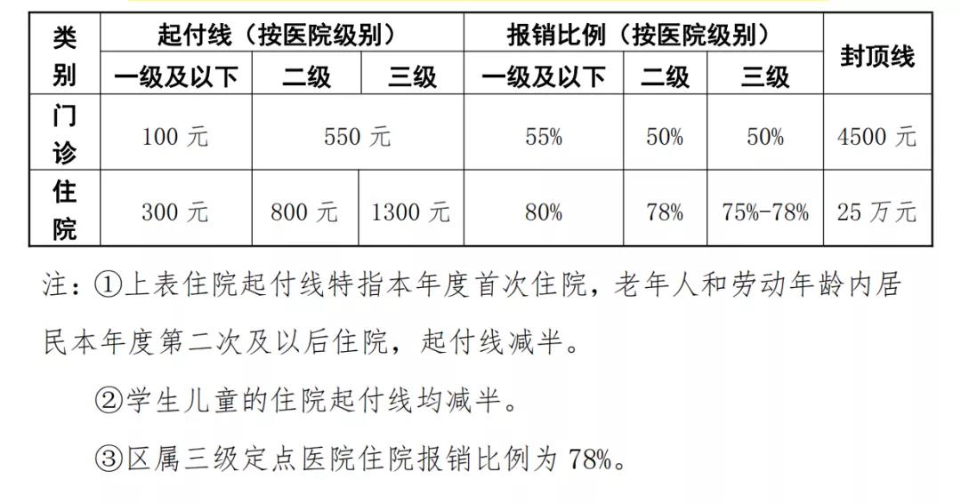 核酸檢測發(fā)票可以報銷嗎？官方回答來了！