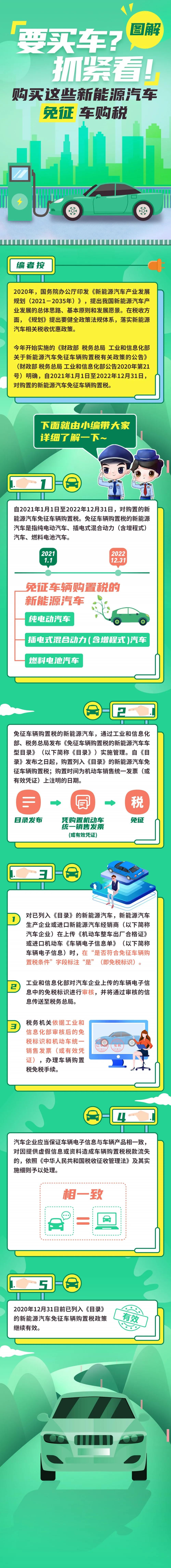 過年要買車？抓緊看！購買這些新能源汽車免征車購稅