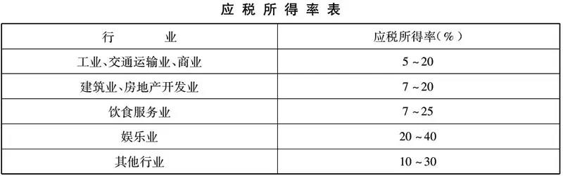 新設(shè)合伙企業(yè)，核定征收卻變查賬征收，這是怎么回事？