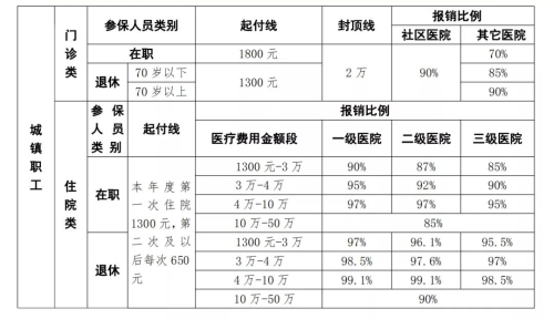 核酸檢測費用能報銷嗎？ 官方回答來了！