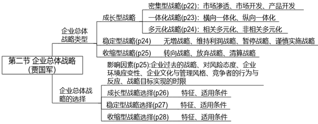 【案例分析】賈國(guó)軍老師免費(fèi)試聽(tīng)開(kāi)通啦！