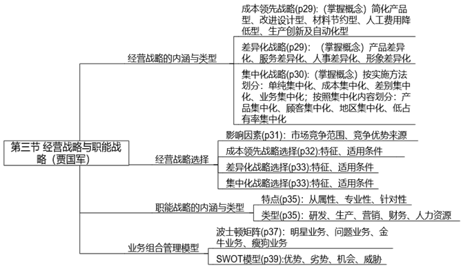 【案例分析】賈國(guó)軍老師免費(fèi)試聽(tīng)開(kāi)通啦！