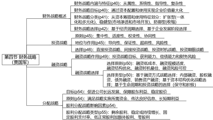 【案例分析】賈國(guó)軍老師免費(fèi)試聽(tīng)開(kāi)通啦！