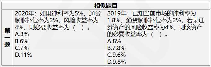 教材到手先別著急學(xué)！達(dá)江老師解析中級(jí)《財(cái)務(wù)管理》命題規(guī)律！