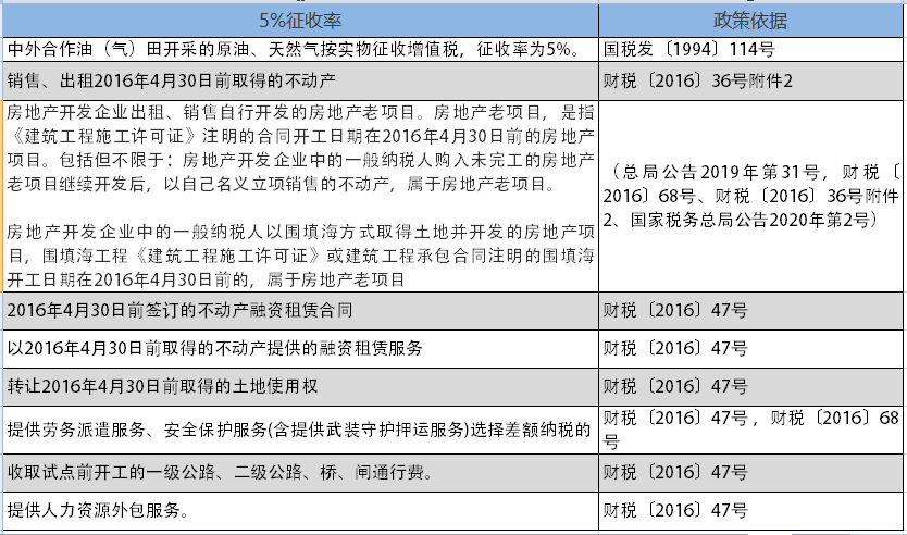 增值稅，稅率：13%，9%，6%，更新時間：2月16日！