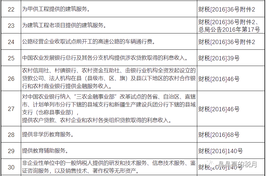 增值稅，稅率：13%，9%，6%，更新時間：2月16日！