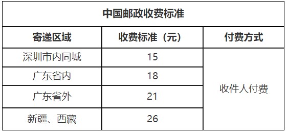 廣東深圳領(lǐng)取2020年注會全科合格證的方法了解下！