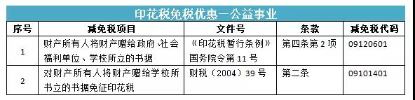 所有的合同都要交印花稅嗎？快來看看你是不是多交啦！