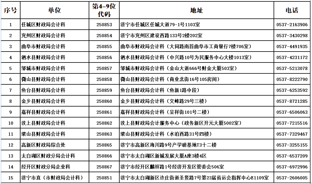 山東濟寧2020初級會計職稱合格證領取通知