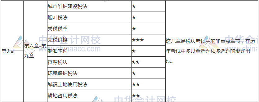 年后開工！2021年注會《稅法》第9周學(xué)習(xí)計(jì)劃表