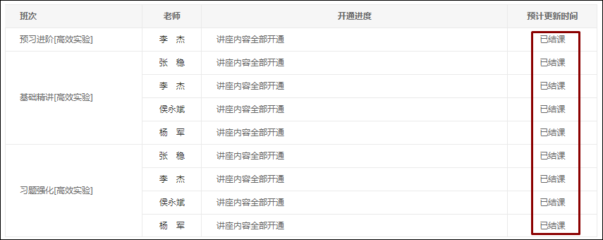 2021初級高效實驗班基礎(chǔ)&習(xí)題階段已更新完！你還停留在前幾章