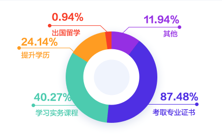 2020年度會(huì)計(jì)人薪資調(diào)查報(bào)告來了 大家的工資竟...